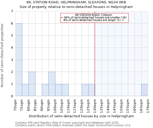 69, STATION ROAD, HELPRINGHAM, SLEAFORD, NG34 0RB: Size of property relative to detached houses in Helpringham