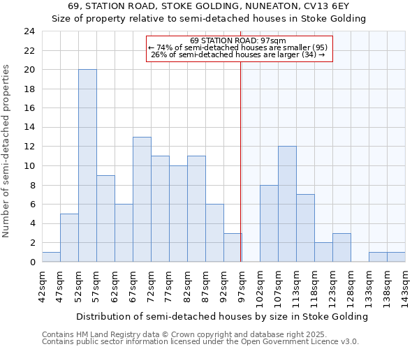 69, STATION ROAD, STOKE GOLDING, NUNEATON, CV13 6EY: Size of property relative to detached houses in Stoke Golding