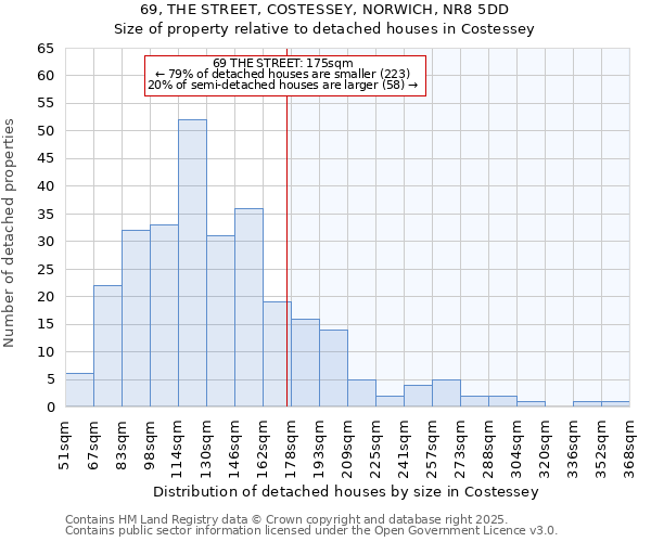 69, THE STREET, COSTESSEY, NORWICH, NR8 5DD: Size of property relative to detached houses in Costessey