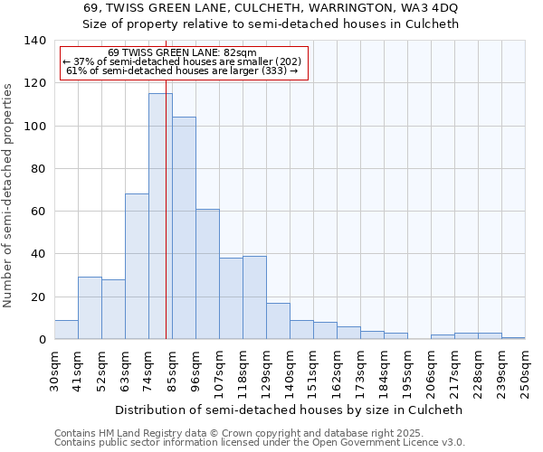 69, TWISS GREEN LANE, CULCHETH, WARRINGTON, WA3 4DQ: Size of property relative to detached houses in Culcheth