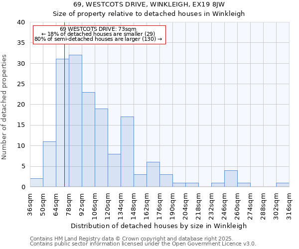 69, WESTCOTS DRIVE, WINKLEIGH, EX19 8JW: Size of property relative to detached houses in Winkleigh