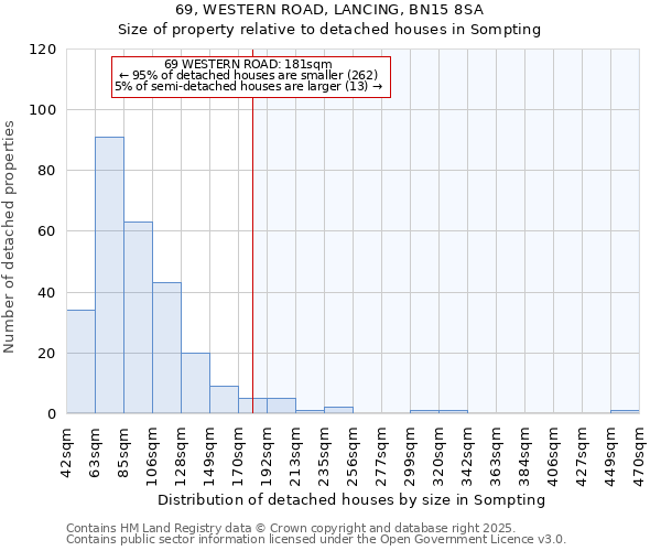 69, WESTERN ROAD, LANCING, BN15 8SA: Size of property relative to detached houses in Sompting