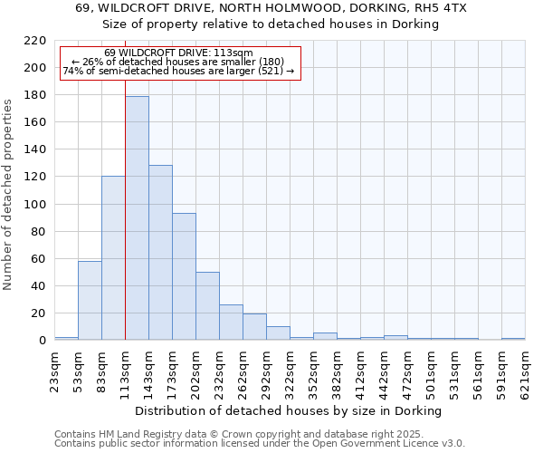 69, WILDCROFT DRIVE, NORTH HOLMWOOD, DORKING, RH5 4TX: Size of property relative to detached houses in Dorking