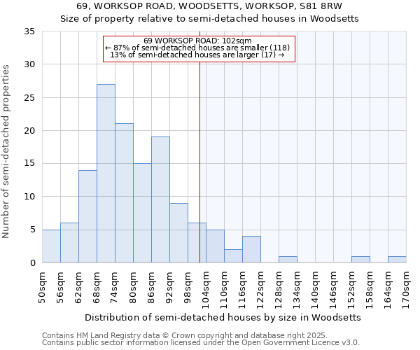 69, WORKSOP ROAD, WOODSETTS, WORKSOP, S81 8RW: Size of property relative to detached houses in Woodsetts