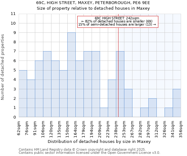 69C, HIGH STREET, MAXEY, PETERBOROUGH, PE6 9EE: Size of property relative to detached houses in Maxey