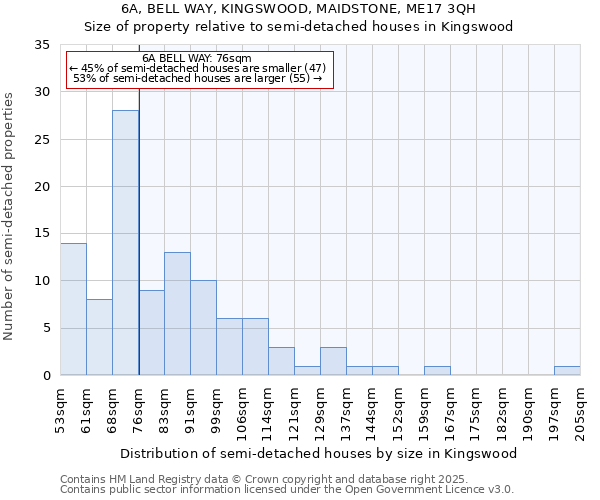 6A, BELL WAY, KINGSWOOD, MAIDSTONE, ME17 3QH: Size of property relative to detached houses in Kingswood