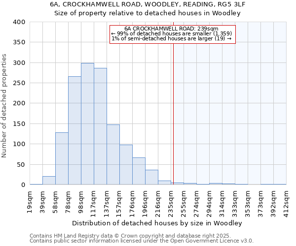 6A, CROCKHAMWELL ROAD, WOODLEY, READING, RG5 3LF: Size of property relative to detached houses in Woodley