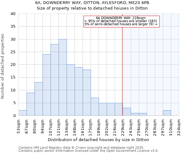 6A, DOWNDERRY WAY, DITTON, AYLESFORD, ME20 6PB: Size of property relative to detached houses in Ditton