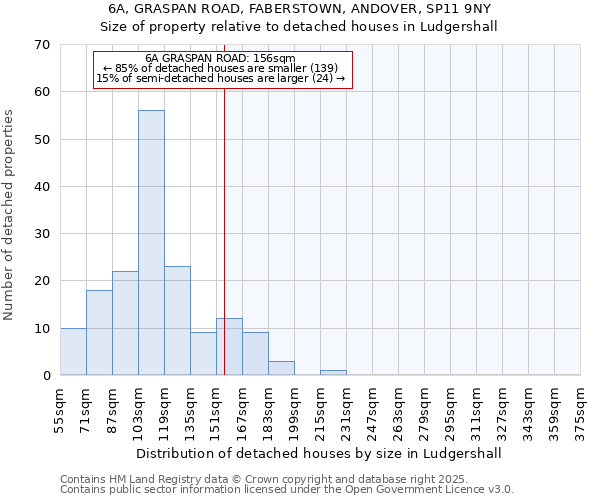 6A, GRASPAN ROAD, FABERSTOWN, ANDOVER, SP11 9NY: Size of property relative to detached houses in Ludgershall