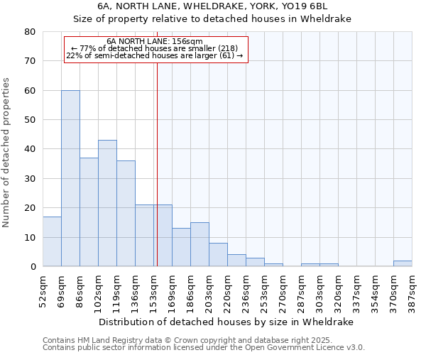 6A, NORTH LANE, WHELDRAKE, YORK, YO19 6BL: Size of property relative to detached houses in Wheldrake