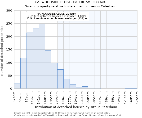 6A, WOODSIDE CLOSE, CATERHAM, CR3 6AU: Size of property relative to detached houses in Caterham