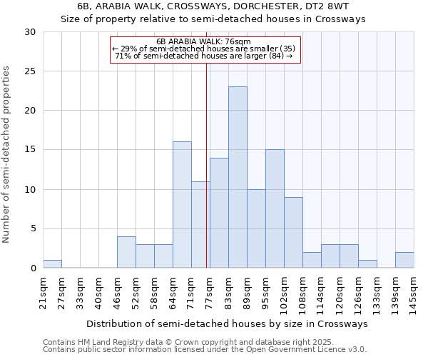 6B, ARABIA WALK, CROSSWAYS, DORCHESTER, DT2 8WT: Size of property relative to detached houses in Crossways