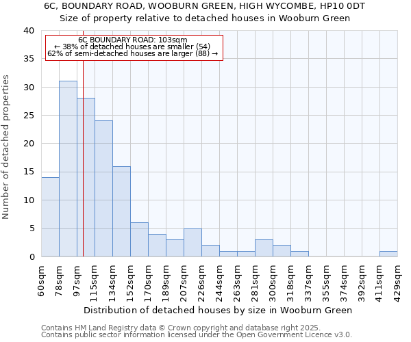 6C, BOUNDARY ROAD, WOOBURN GREEN, HIGH WYCOMBE, HP10 0DT: Size of property relative to detached houses in Wooburn Green