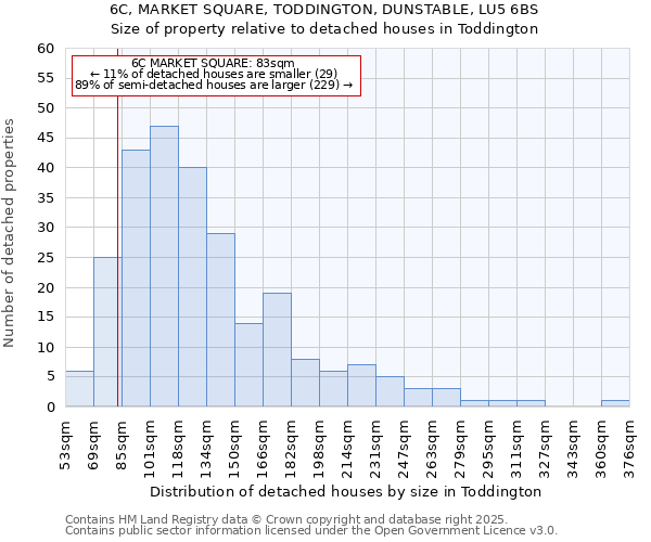 6C, MARKET SQUARE, TODDINGTON, DUNSTABLE, LU5 6BS: Size of property relative to detached houses in Toddington