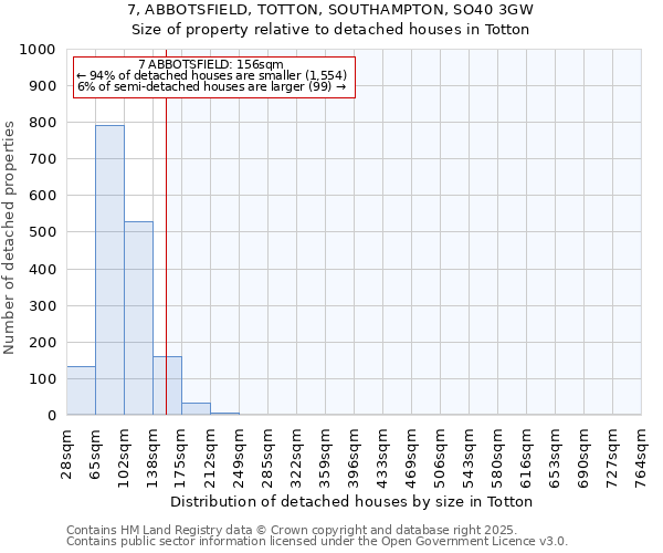 7, ABBOTSFIELD, TOTTON, SOUTHAMPTON, SO40 3GW: Size of property relative to detached houses in Totton