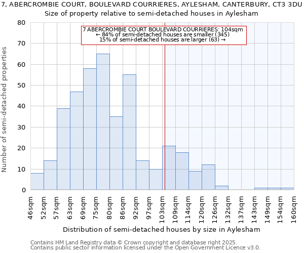 7, ABERCROMBIE COURT, BOULEVARD COURRIERES, AYLESHAM, CANTERBURY, CT3 3DU: Size of property relative to detached houses in Aylesham