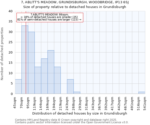 7, ABLITT'S MEADOW, GRUNDISBURGH, WOODBRIDGE, IP13 6SJ: Size of property relative to detached houses in Grundisburgh