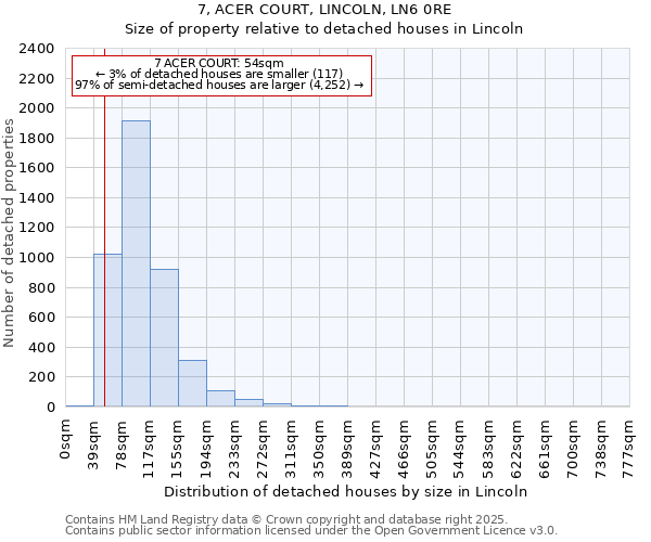 7, ACER COURT, LINCOLN, LN6 0RE: Size of property relative to detached houses in Lincoln