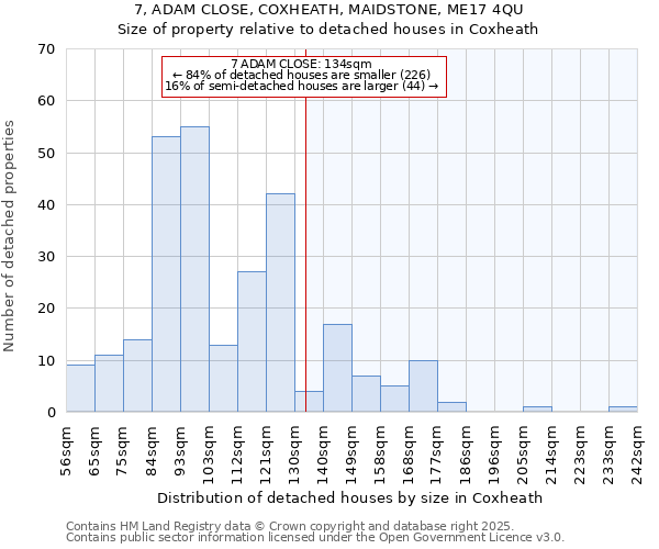 7, ADAM CLOSE, COXHEATH, MAIDSTONE, ME17 4QU: Size of property relative to detached houses in Coxheath