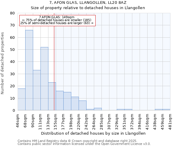 7, AFON GLAS, LLANGOLLEN, LL20 8AZ: Size of property relative to detached houses in Llangollen