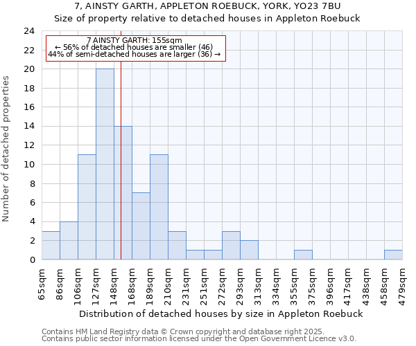 7, AINSTY GARTH, APPLETON ROEBUCK, YORK, YO23 7BU: Size of property relative to detached houses in Appleton Roebuck