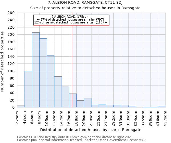 7, ALBION ROAD, RAMSGATE, CT11 8DJ: Size of property relative to detached houses in Ramsgate