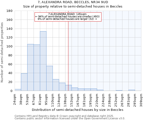 7, ALEXANDRA ROAD, BECCLES, NR34 9UD: Size of property relative to detached houses in Beccles