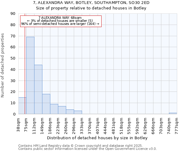 7, ALEXANDRA WAY, BOTLEY, SOUTHAMPTON, SO30 2ED: Size of property relative to detached houses in Botley