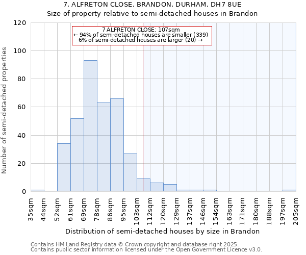 7, ALFRETON CLOSE, BRANDON, DURHAM, DH7 8UE: Size of property relative to detached houses in Brandon