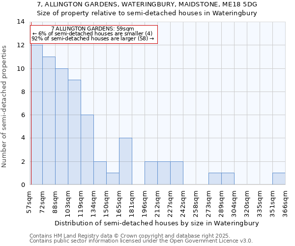 7, ALLINGTON GARDENS, WATERINGBURY, MAIDSTONE, ME18 5DG: Size of property relative to detached houses in Wateringbury