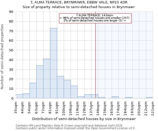 7, ALMA TERRACE, BRYNMAWR, EBBW VALE, NP23 4DR: Size of property relative to detached houses in Brynmawr