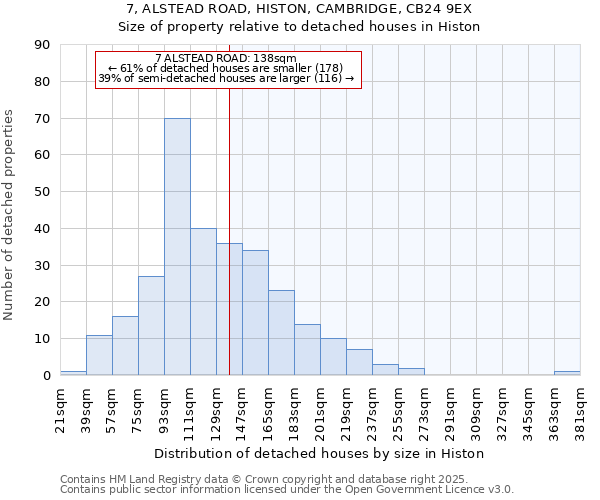 7, ALSTEAD ROAD, HISTON, CAMBRIDGE, CB24 9EX: Size of property relative to detached houses in Histon