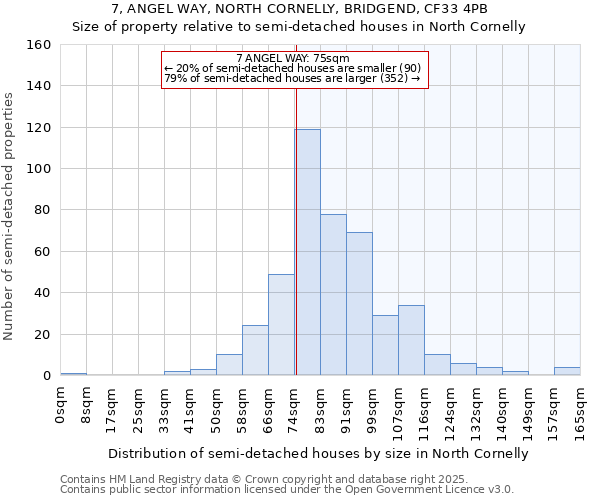 7, ANGEL WAY, NORTH CORNELLY, BRIDGEND, CF33 4PB: Size of property relative to detached houses in North Cornelly