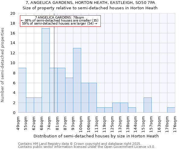 7, ANGELICA GARDENS, HORTON HEATH, EASTLEIGH, SO50 7PA: Size of property relative to detached houses in Horton Heath