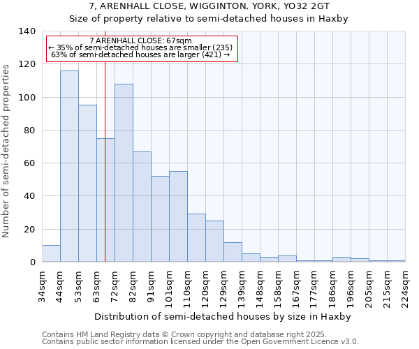 7, ARENHALL CLOSE, WIGGINTON, YORK, YO32 2GT: Size of property relative to detached houses in Haxby