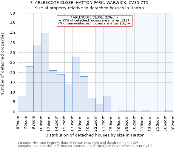 7, ARLESCOTE CLOSE, HATTON PARK, WARWICK, CV35 7TX: Size of property relative to detached houses in Hatton