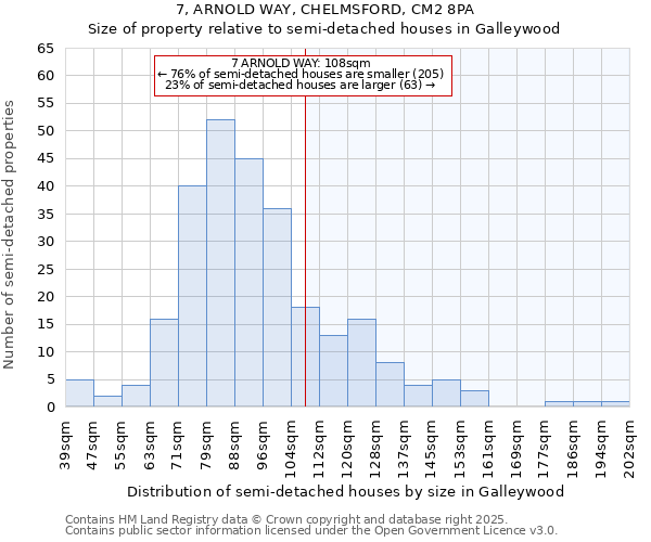 7, ARNOLD WAY, CHELMSFORD, CM2 8PA: Size of property relative to detached houses in Galleywood