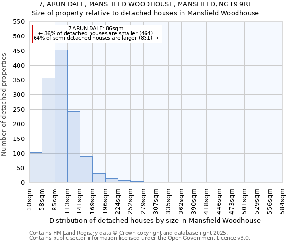 7, ARUN DALE, MANSFIELD WOODHOUSE, MANSFIELD, NG19 9RE: Size of property relative to detached houses in Mansfield Woodhouse