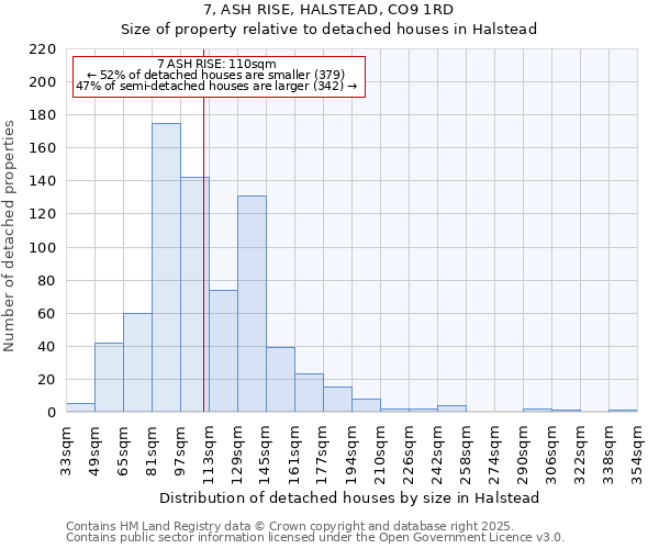 7, ASH RISE, HALSTEAD, CO9 1RD: Size of property relative to detached houses in Halstead