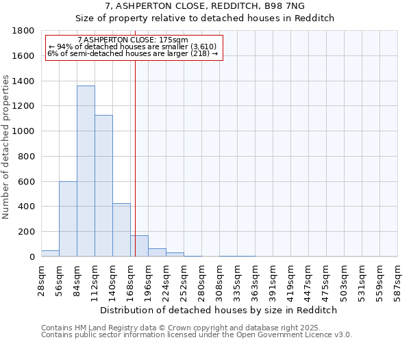 7, ASHPERTON CLOSE, REDDITCH, B98 7NG: Size of property relative to detached houses in Redditch