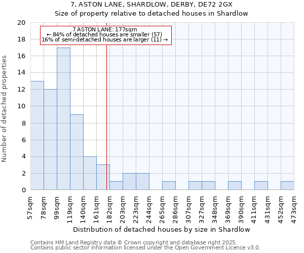 7, ASTON LANE, SHARDLOW, DERBY, DE72 2GX: Size of property relative to detached houses in Shardlow