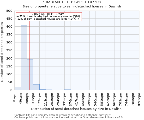 7, BADLAKE HILL, DAWLISH, EX7 9AY: Size of property relative to detached houses in Dawlish