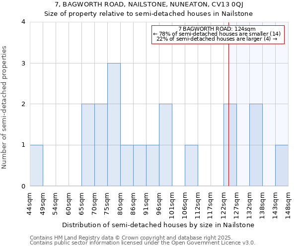 7, BAGWORTH ROAD, NAILSTONE, NUNEATON, CV13 0QJ: Size of property relative to detached houses in Nailstone