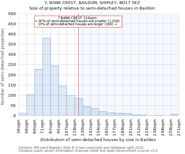 7, BANK CREST, BAILDON, SHIPLEY, BD17 5EZ: Size of property relative to detached houses in Baildon