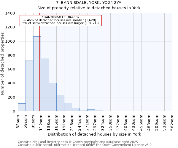 7, BANNISDALE, YORK, YO24 2YA: Size of property relative to detached houses in York