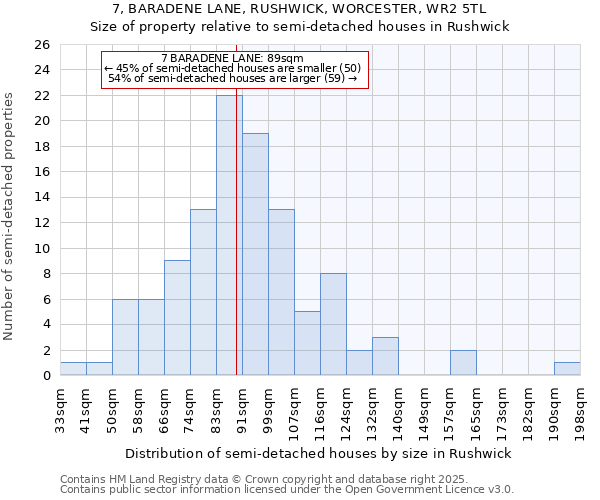 7, BARADENE LANE, RUSHWICK, WORCESTER, WR2 5TL: Size of property relative to detached houses in Rushwick