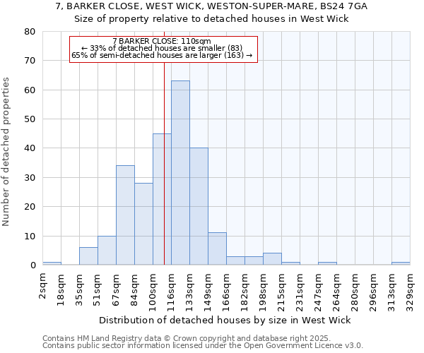 7, BARKER CLOSE, WEST WICK, WESTON-SUPER-MARE, BS24 7GA: Size of property relative to detached houses in West Wick