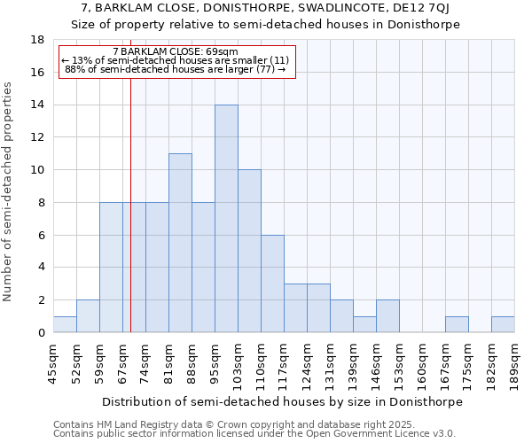 7, BARKLAM CLOSE, DONISTHORPE, SWADLINCOTE, DE12 7QJ: Size of property relative to detached houses in Donisthorpe