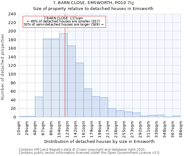 7, BARN CLOSE, EMSWORTH, PO10 7LJ: Size of property relative to detached houses in Emsworth