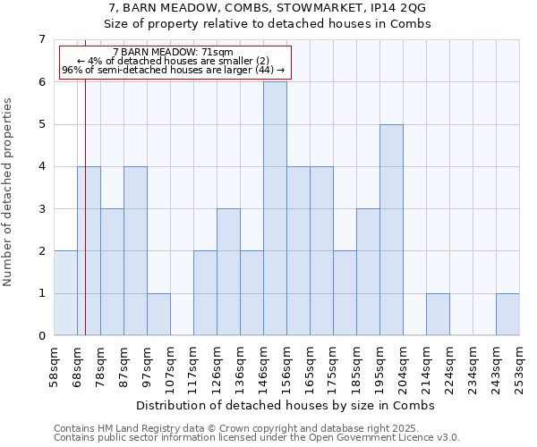 7, BARN MEADOW, COMBS, STOWMARKET, IP14 2QG: Size of property relative to detached houses in Combs